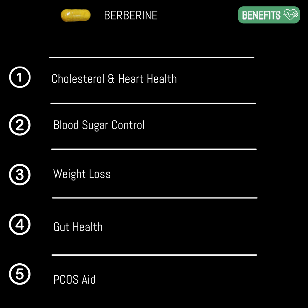 Berberine Capsules