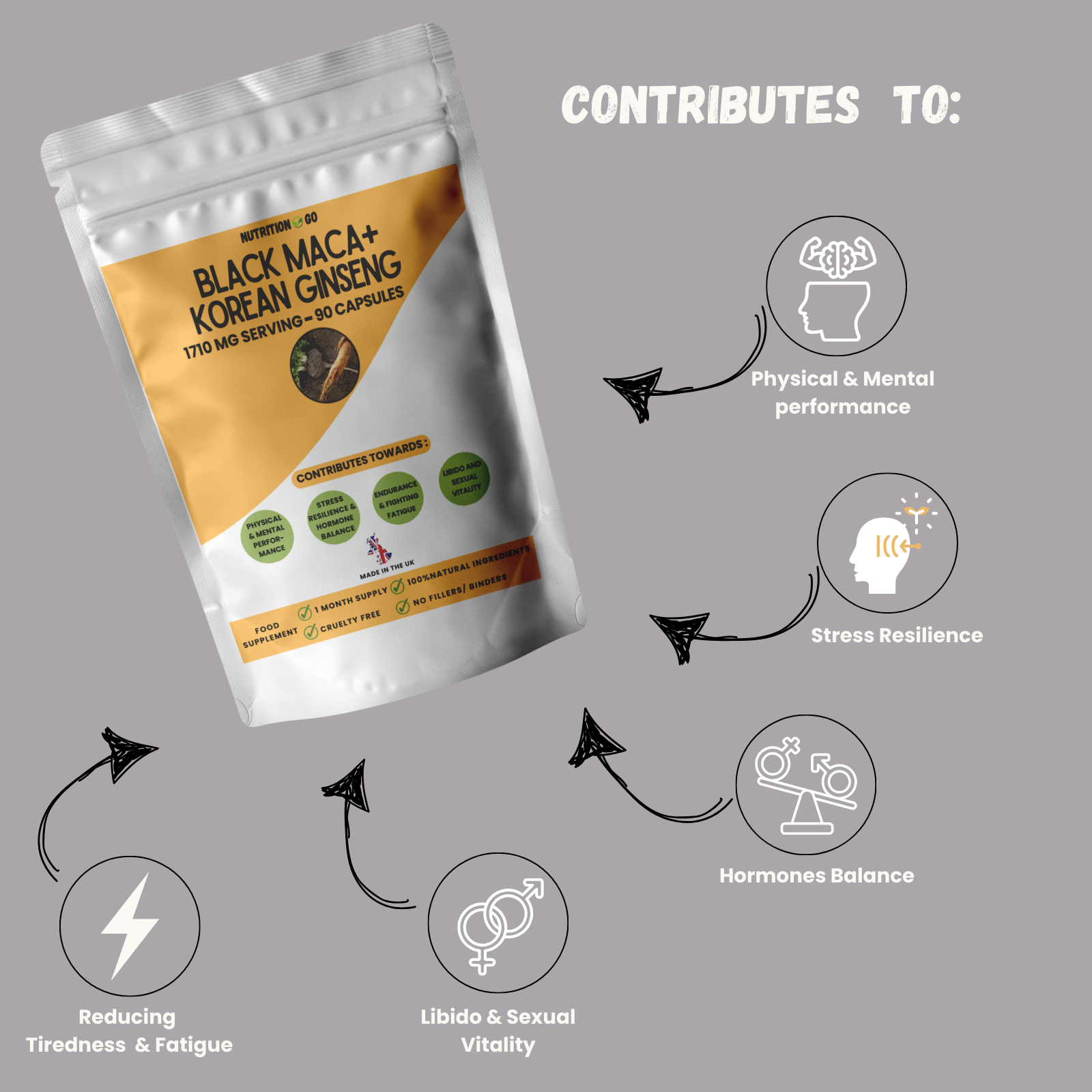 Black Maca $ Ginseng